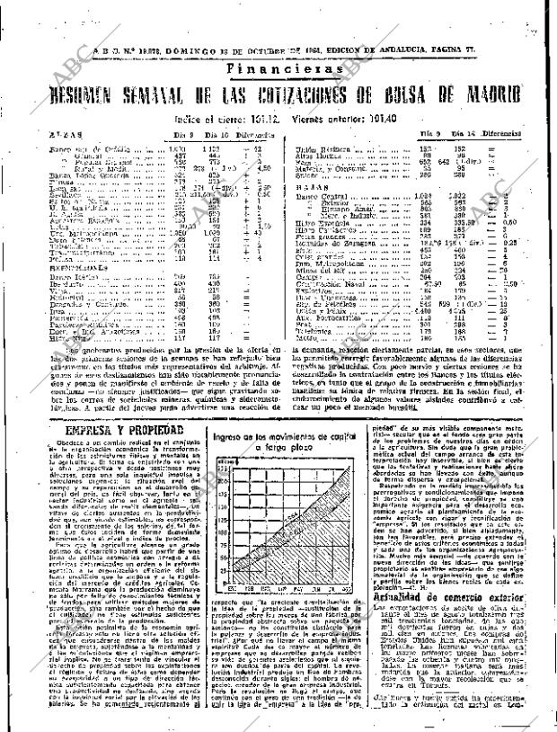 ABC SEVILLA 18-10-1964 página 77