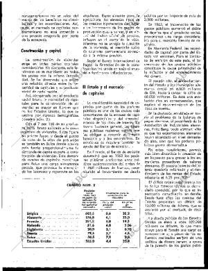 BLANCO Y NEGRO MADRID 31-10-1964 página 123