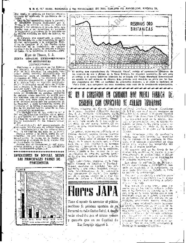 ABC SEVILLA 08-11-1964 página 79