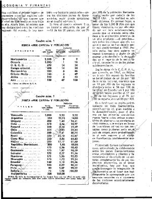 BLANCO Y NEGRO MADRID 28-11-1964 página 124