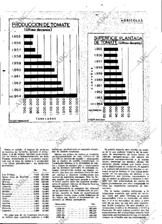 ABC MADRID 04-12-1964 página 45
