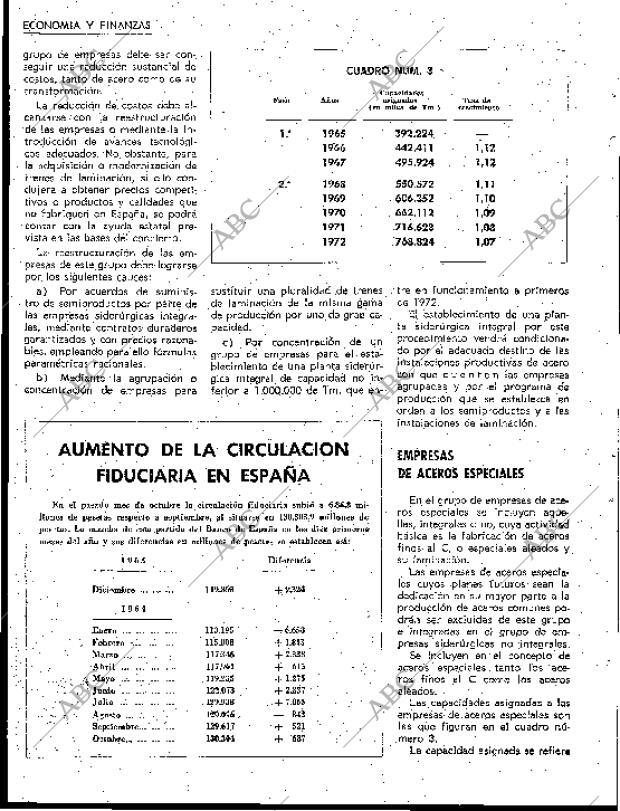 BLANCO Y NEGRO MADRID 05-12-1964 página 122