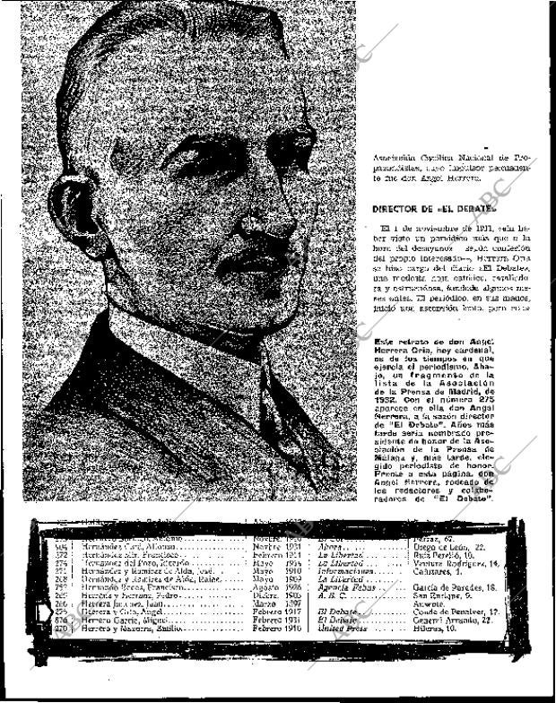 BLANCO Y NEGRO MADRID 30-01-1965 página 76