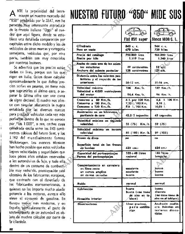 BLANCO Y NEGRO MADRID 20-02-1965 página 82