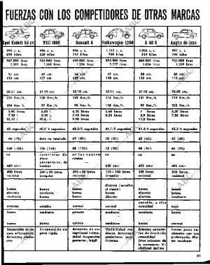 BLANCO Y NEGRO MADRID 20-02-1965 página 83