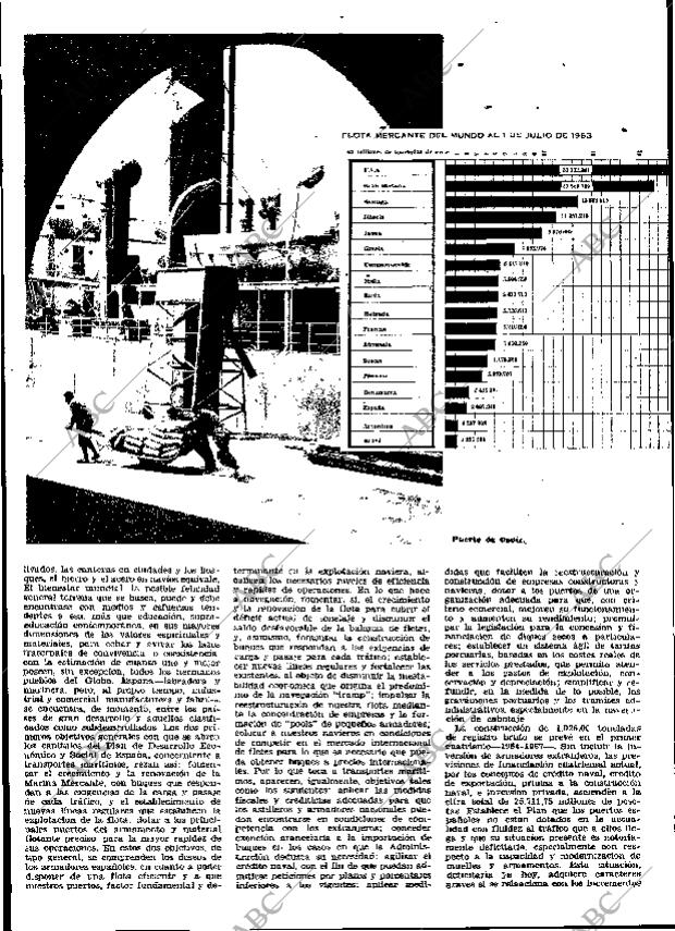 ABC MADRID 27-02-1965 página 32