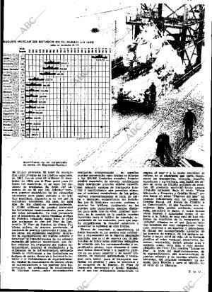 ABC MADRID 27-02-1965 página 33