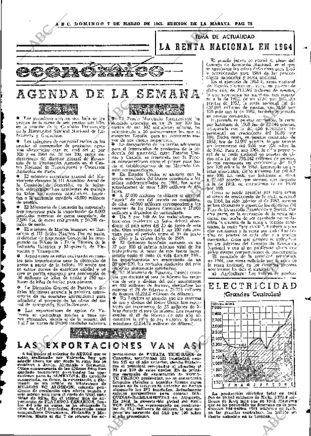 ABC MADRID 07-03-1965 página 75