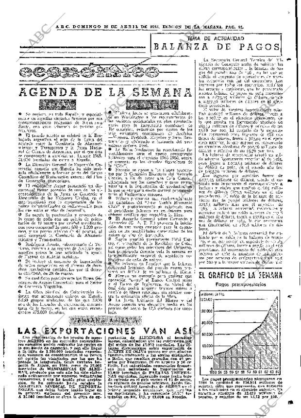 ABC MADRID 18-04-1965 página 91