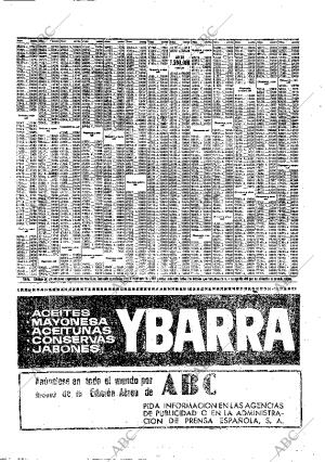 ABC SEVILLA 06-05-1965 página 72