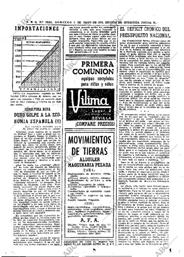 ABC SEVILLA 09-05-1965 página 81