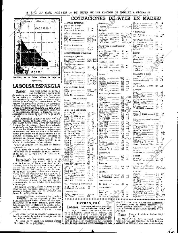 ABC SEVILLA 10-06-1965 página 53