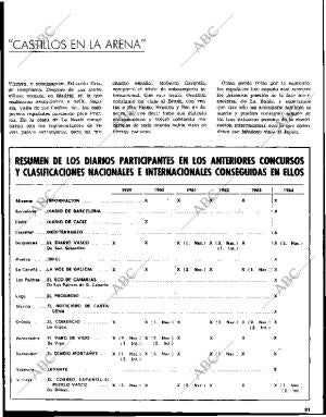 BLANCO Y NEGRO MADRID 26-06-1965 página 81