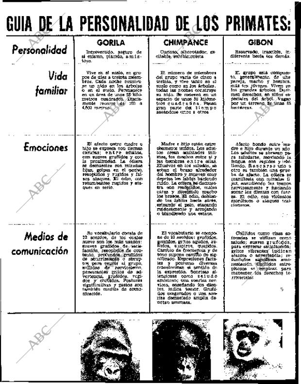 BLANCO Y NEGRO MADRID 02-10-1965 página 66