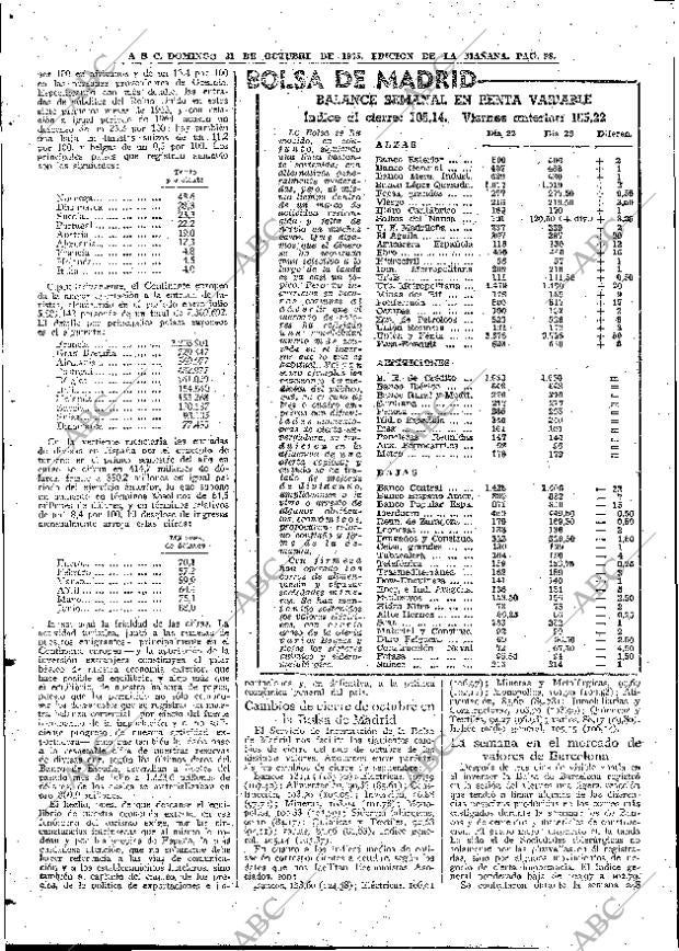 ABC MADRID 31-10-1965 página 98