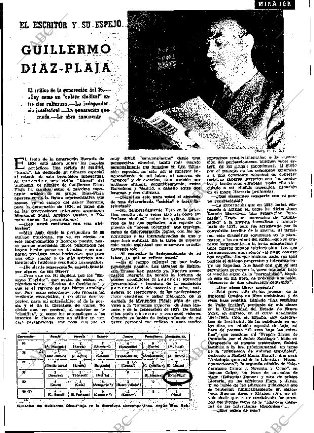 ABC MADRID 02-12-1965 página 43