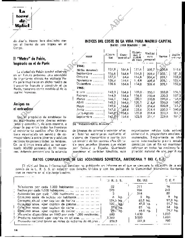 BLANCO Y NEGRO MADRID 11-12-1965 página 14