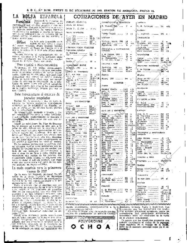 ABC SEVILLA 23-12-1965 página 81