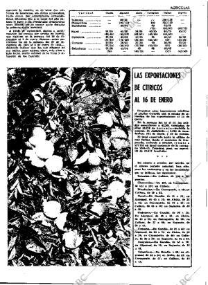 ABC MADRID 21-01-1966 página 27