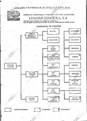 ABC MADRID 03-02-1966 página 66