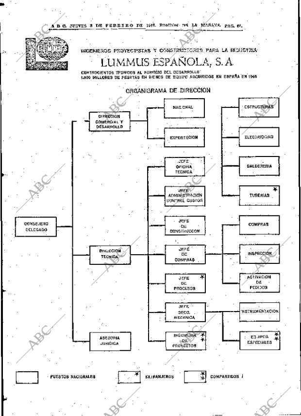ABC MADRID 03-02-1966 página 66