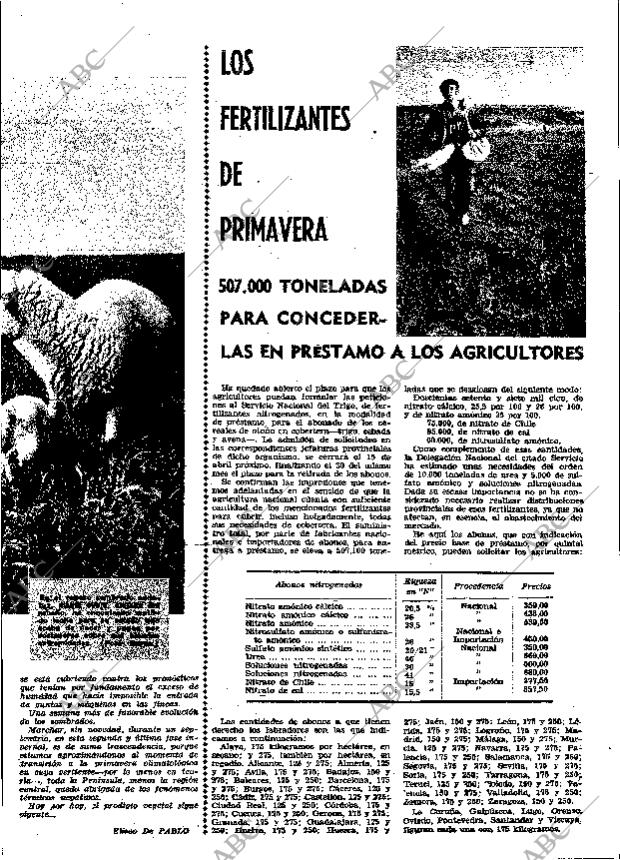 ABC MADRID 11-02-1966 página 21