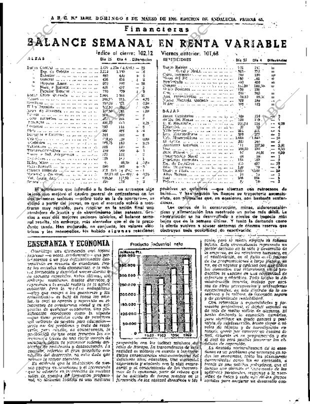 ABC SEVILLA 06-03-1966 página 65