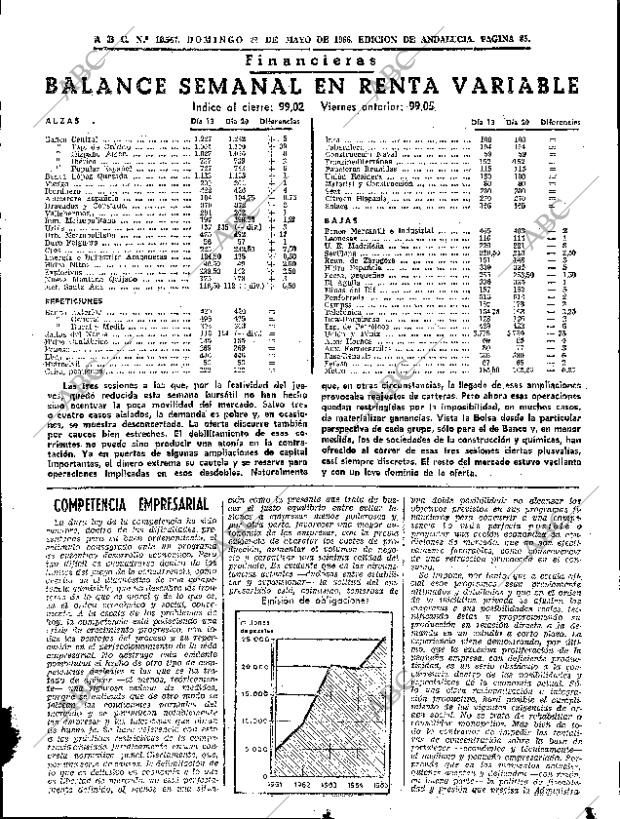 ABC SEVILLA 22-05-1966 página 85