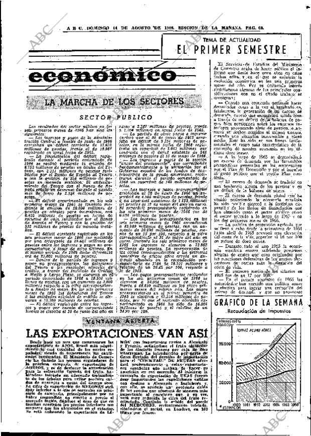 ABC MADRID 14-08-1966 página 69