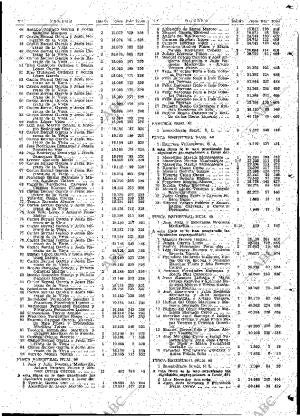 ABC MADRID 01-09-1966 página 77