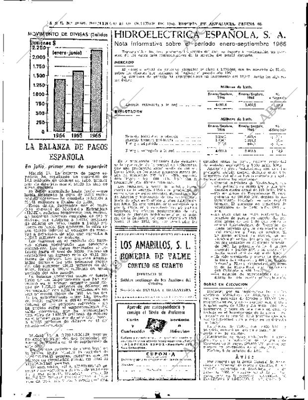 ABC SEVILLA 16-10-1966 página 68