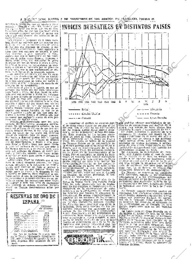 ABC SEVILLA 03-11-1966 página 44