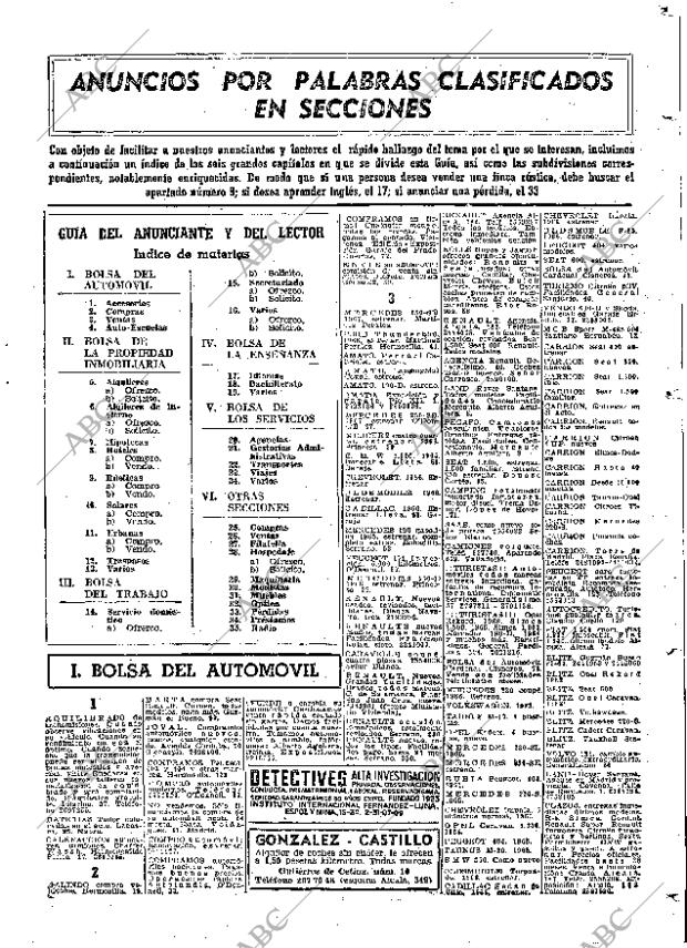 ABC MADRID 15-11-1966 página 119