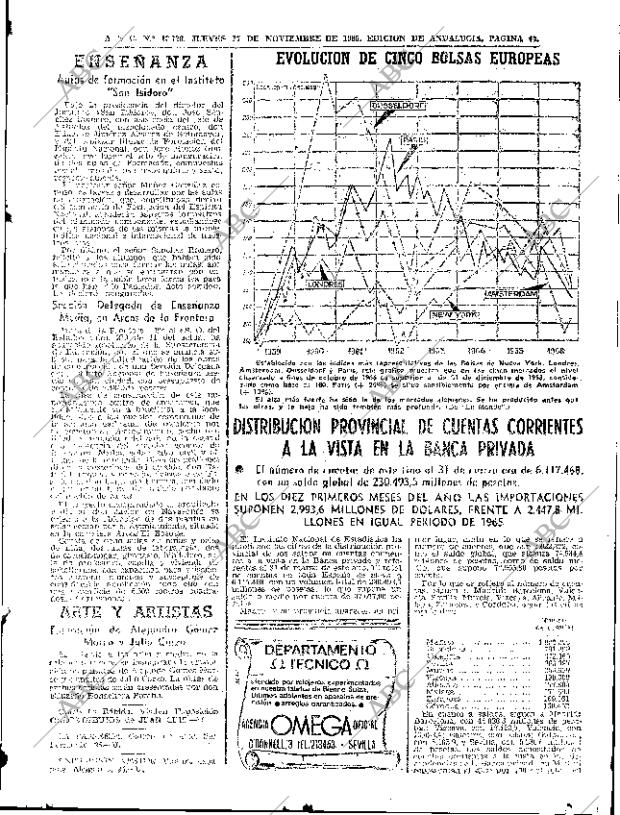 ABC SEVILLA 17-11-1966 página 45