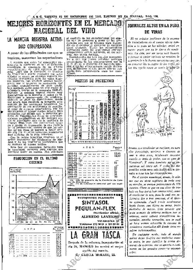 ABC MADRID 23-12-1966 página 100