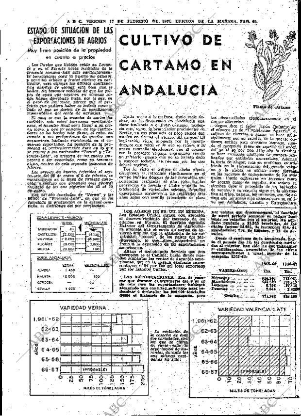 ABC MADRID 17-02-1967 página 69