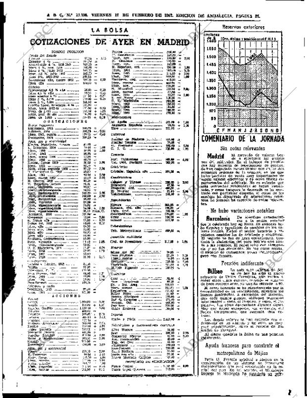 ABC SEVILLA 17-02-1967 página 37