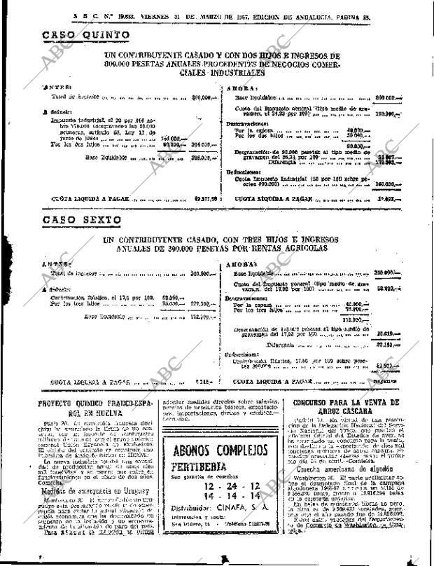 ABC SEVILLA 31-03-1967 página 85