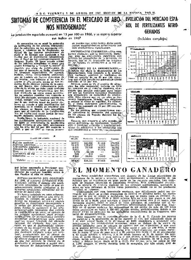 ABC MADRID 07-04-1967 página 73