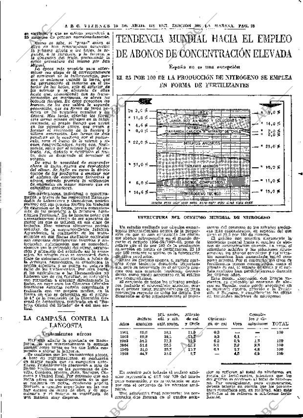 ABC MADRID 14-04-1967 página 95