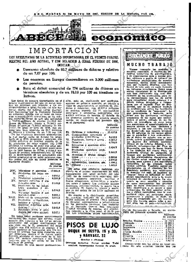 ABC MADRID 23-05-1967 página 103