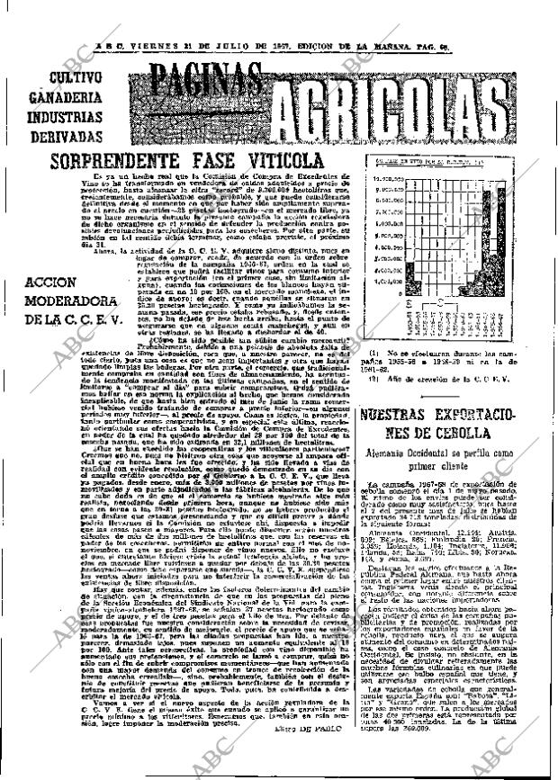 ABC MADRID 21-07-1967 página 60