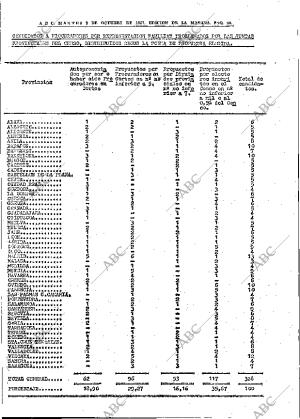 ABC MADRID 03-10-1967 página 56