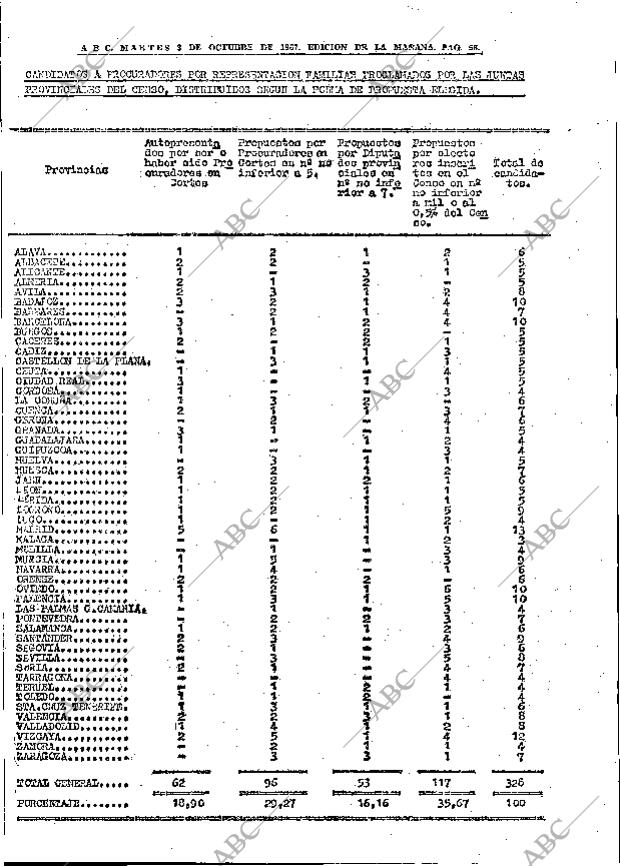 ABC MADRID 03-10-1967 página 56