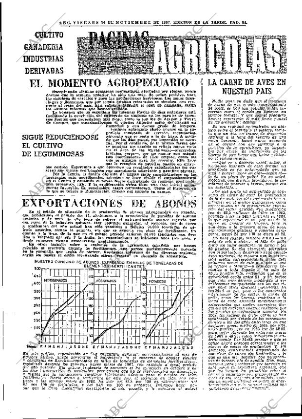 ABC MADRID 24-11-1967 página 84