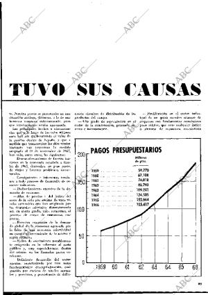 BLANCO Y NEGRO MADRID 09-12-1967 página 49
