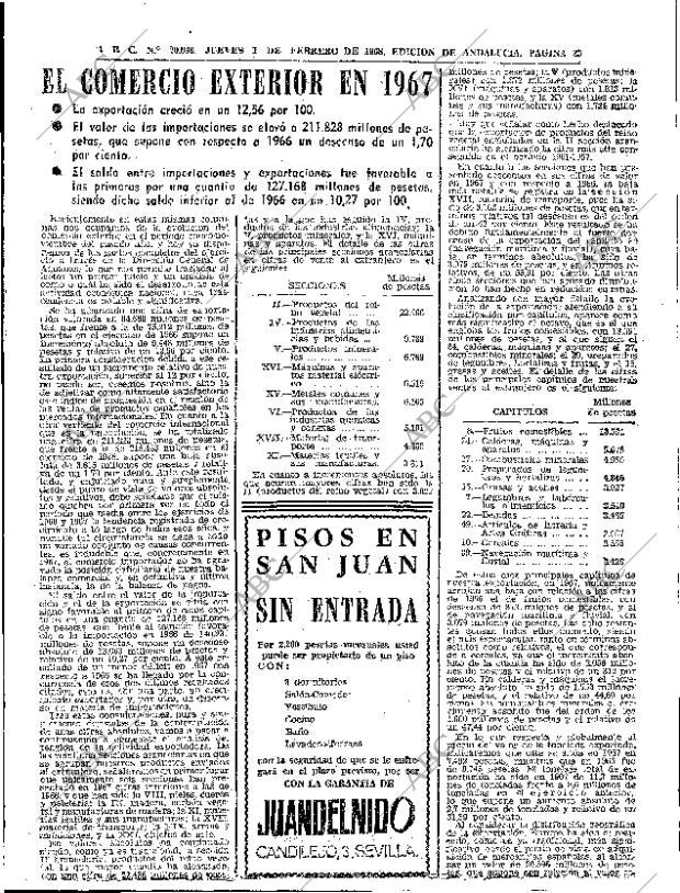 ABC SEVILLA 01-02-1968 página 35