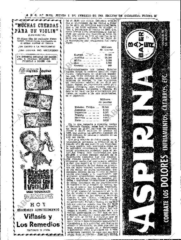 ABC SEVILLA 01-02-1968 página 36