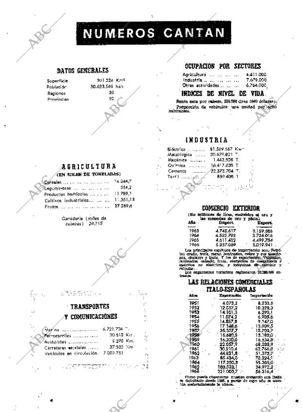 ABC SEVILLA 27-03-1968 página 21