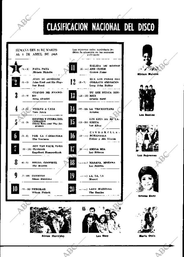 ABC MADRID 06-04-1968 página 41